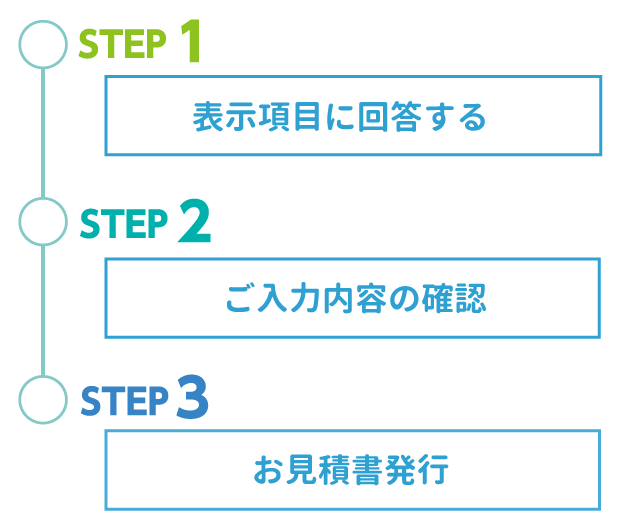 LEDお見積り行程説明