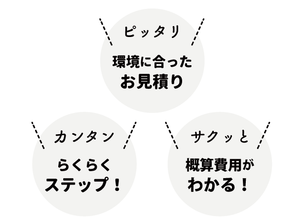 お見積りおすすめポイント